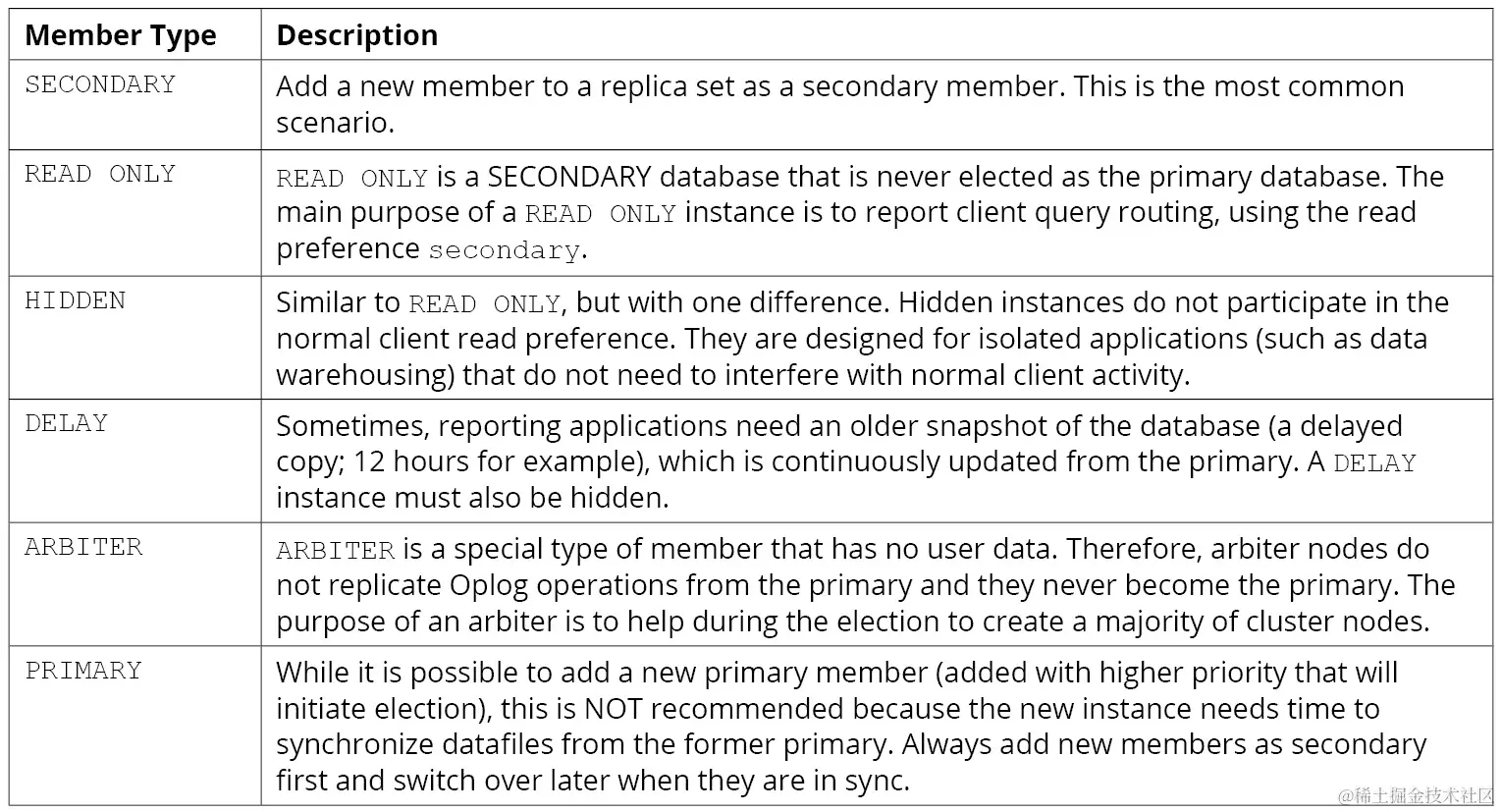 图 10.26：成员类型的描述
