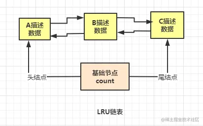 什么是数据库的“缓存池”？（万字长文，绝对干货）