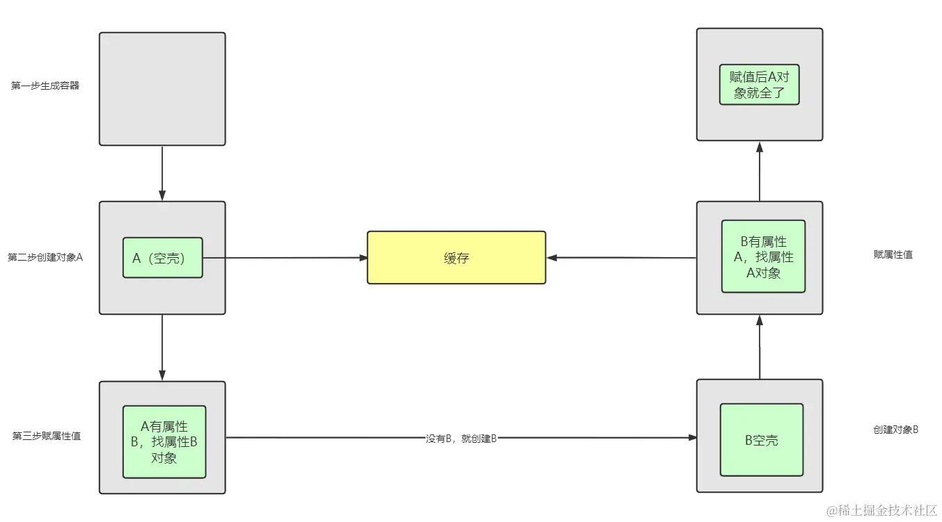 image-20210606170823569