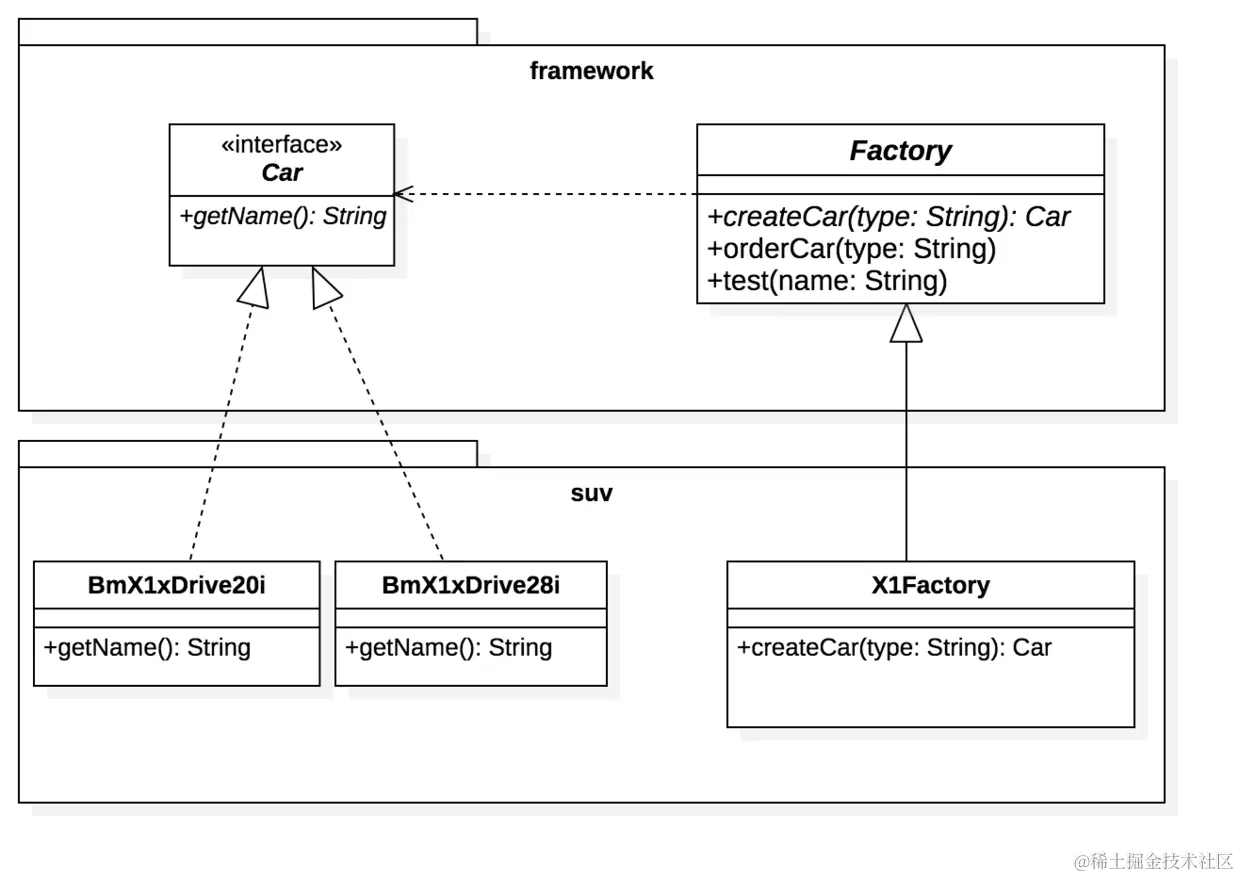 Factory-Method_classDiagrams.png