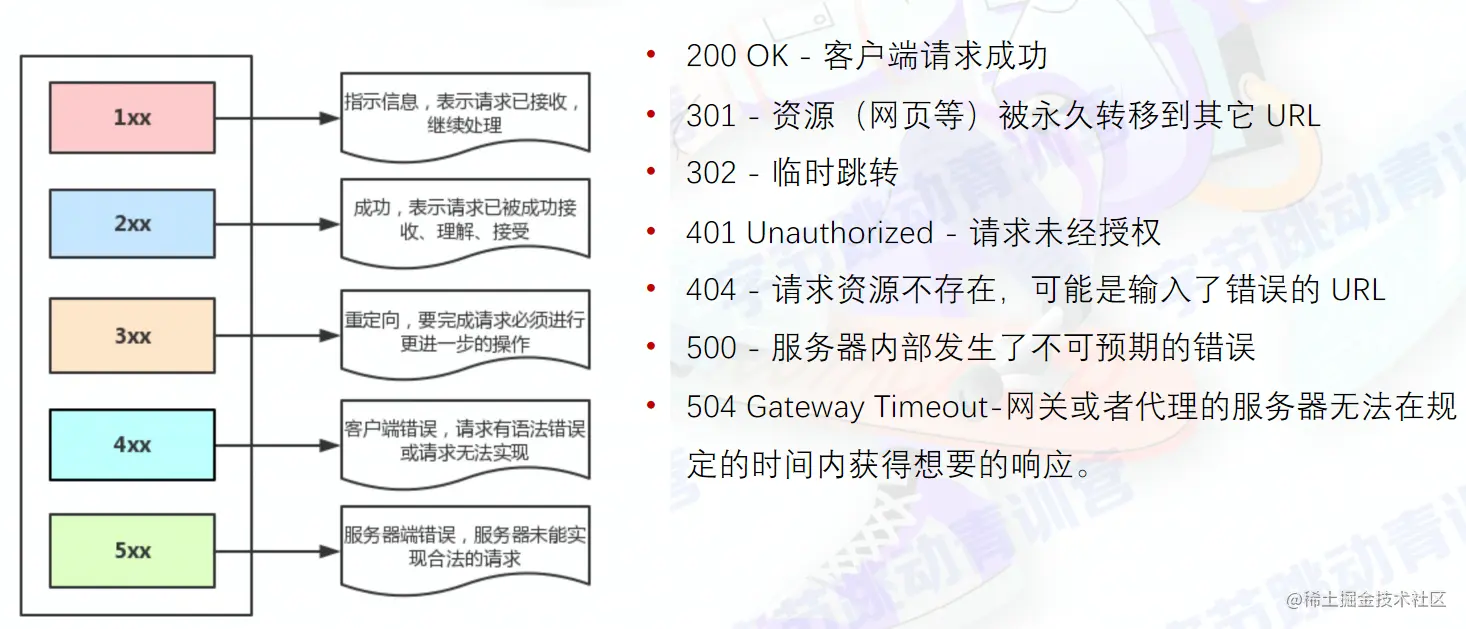 image-20220803170609710