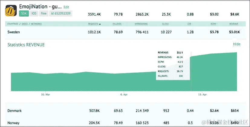 广告货币化的关键点