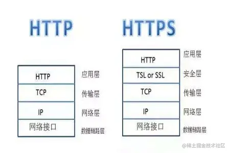 https和http有什么区别