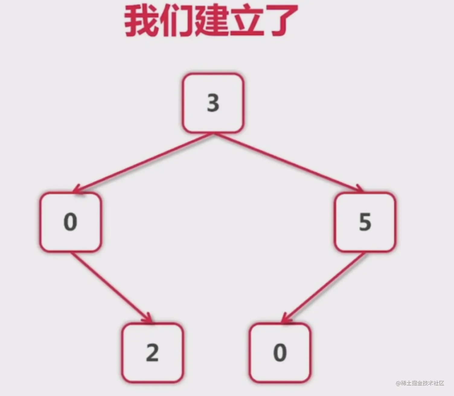 go面向对象