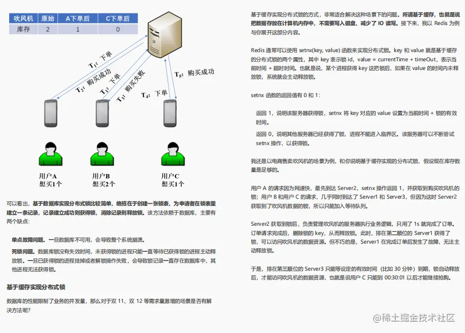 再迎巅峰！阿里爆款分布式小册开源5天Github已73K
