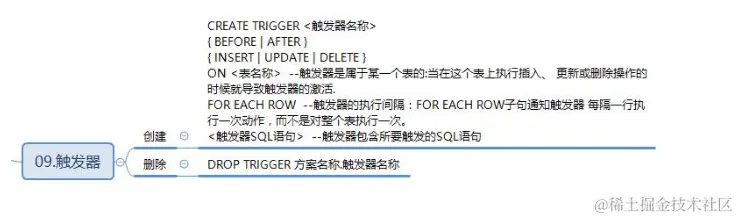 最全的MySQL总结，助你向阿里“开炮”（面试题+笔记+思维图）