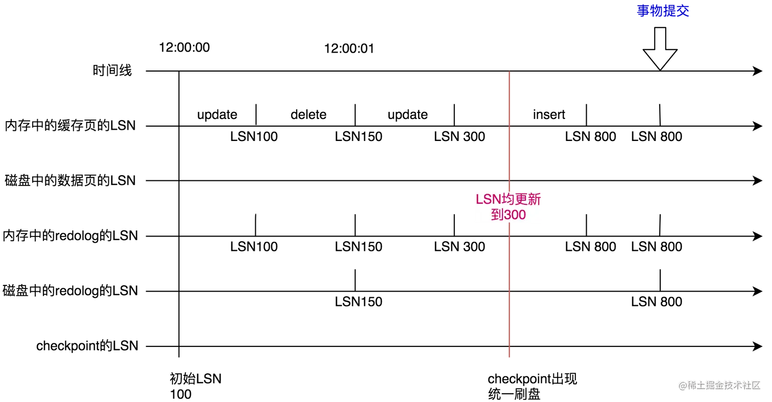 一起看下MySQL的崩溃恢复到底是怎么回事