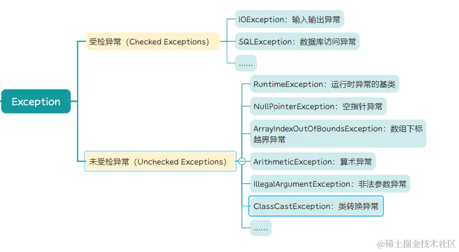 Exception
