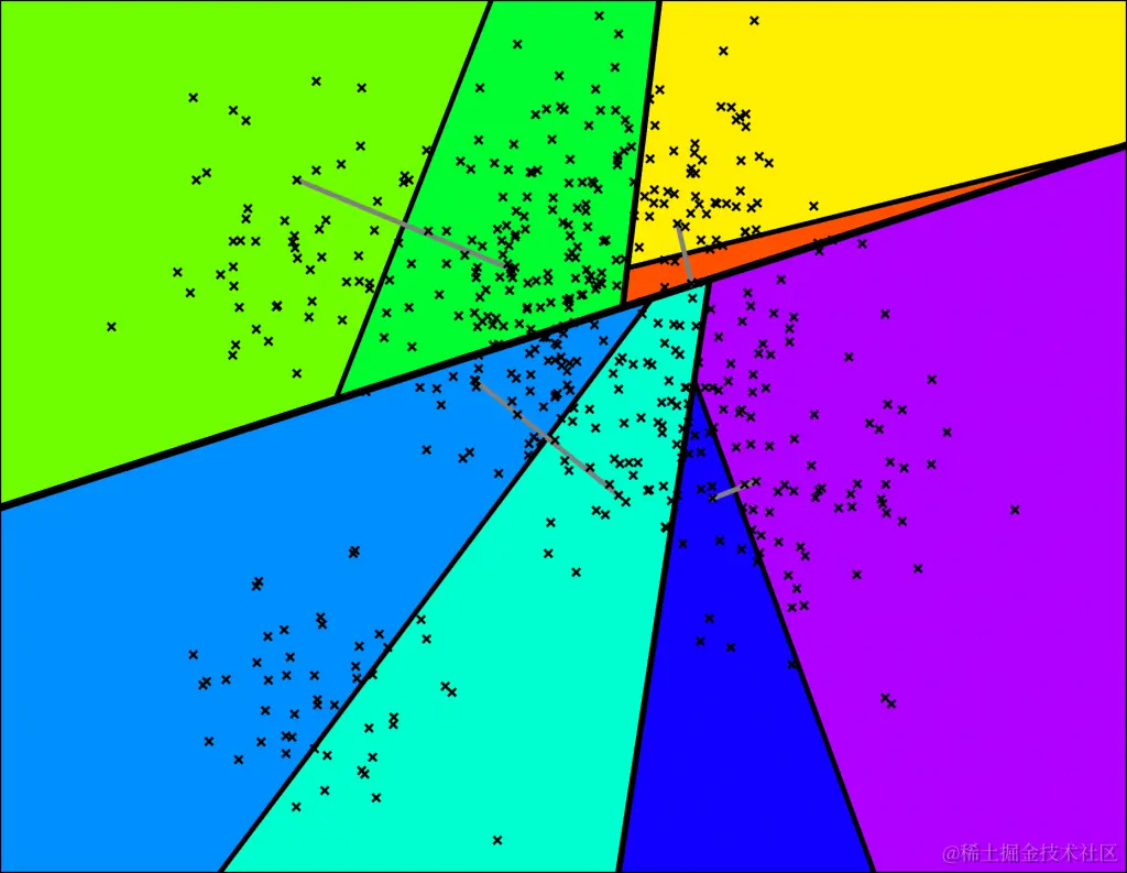 Annoy 空间划分.png