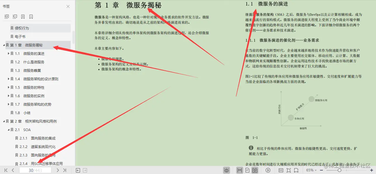 AliP9整理出微服务笔记：Spring微服务不止架构和设计