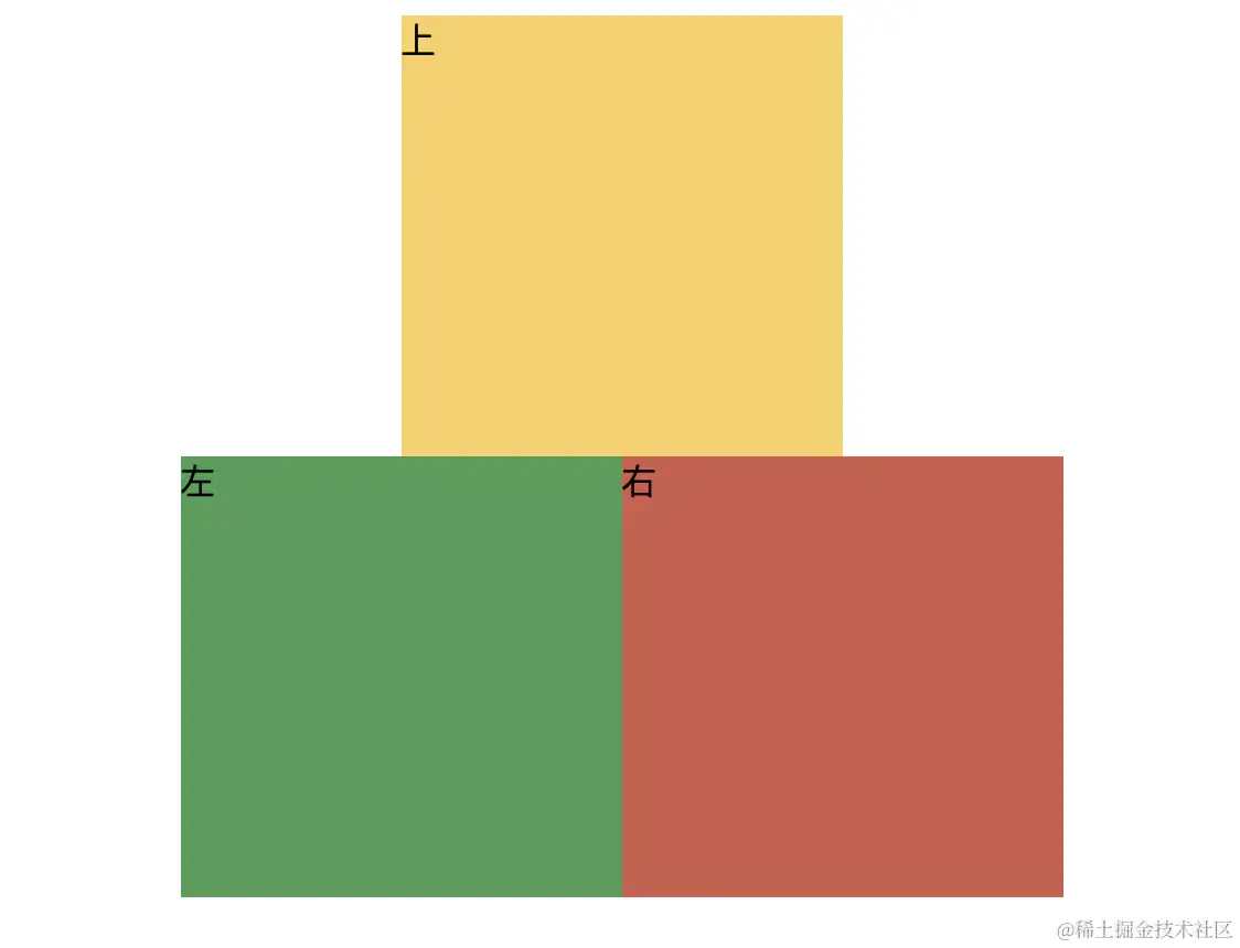 超详细常用css布局