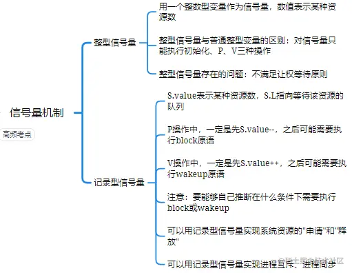 image-20220102161748812