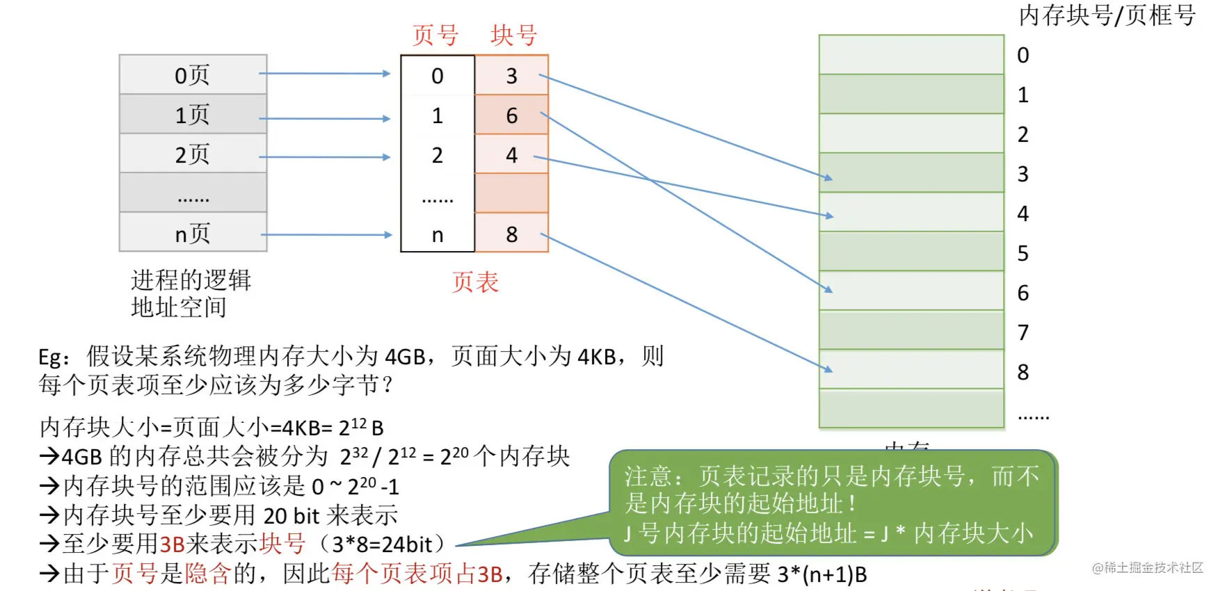 数据结构-页表