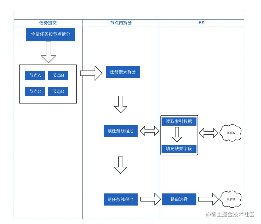 image-20230629203037626