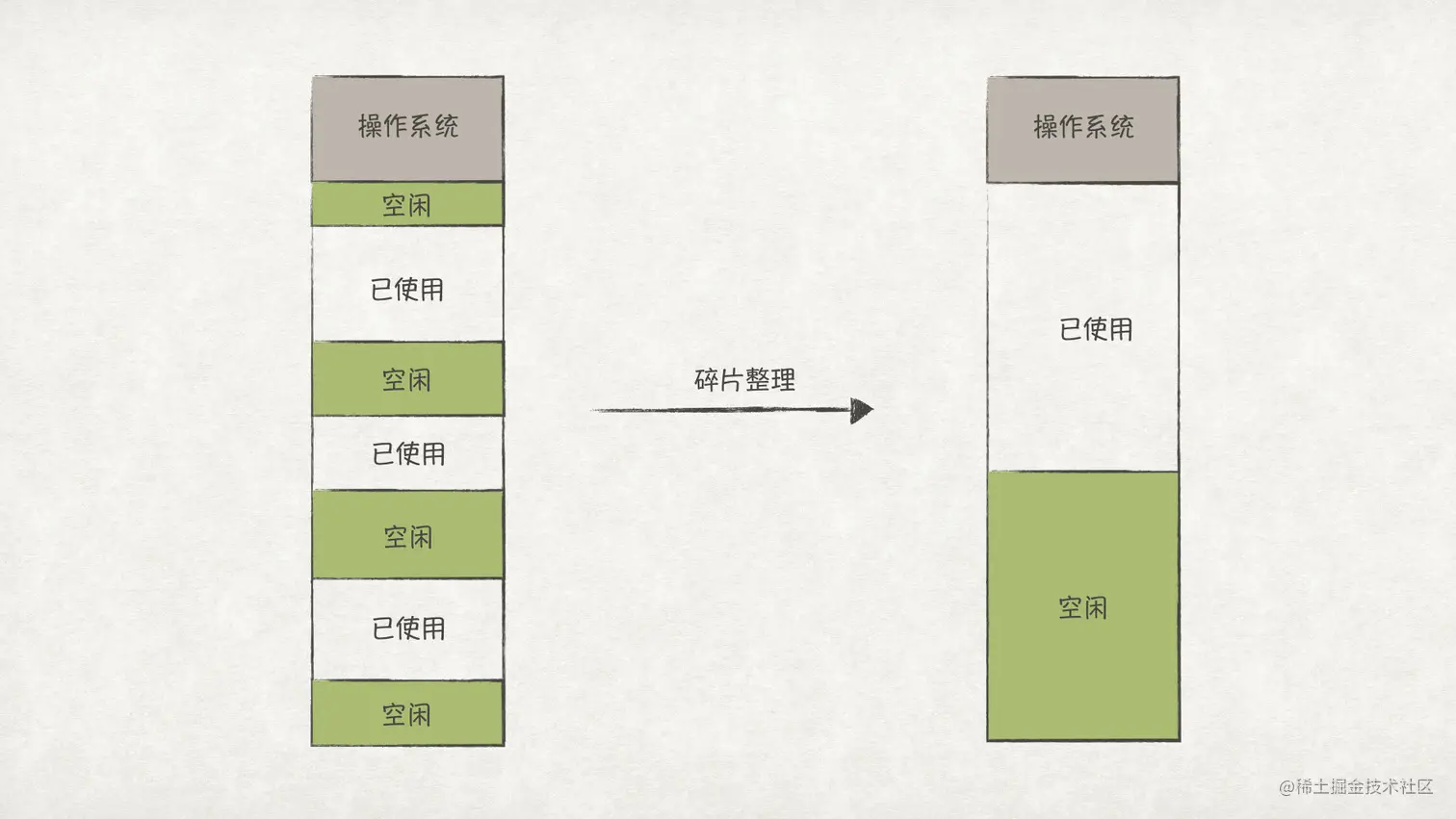 图14