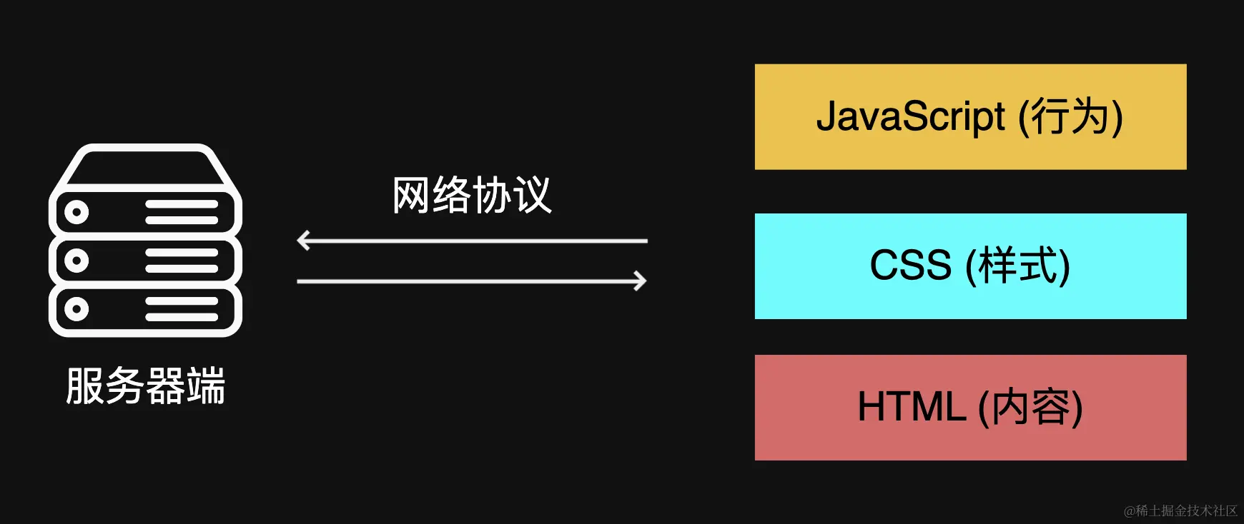 截屏2022-07-25 00.15.33