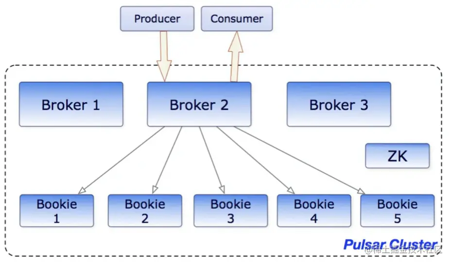 截屏2022-08-09 17.06.22.png