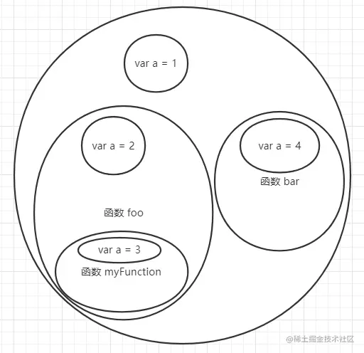 作用域示意图