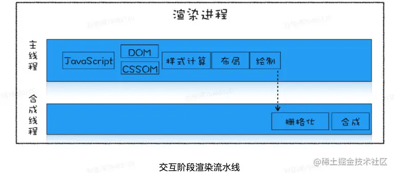 image-20220305204555813