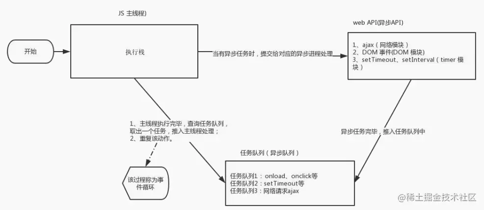 image-20230310172457210