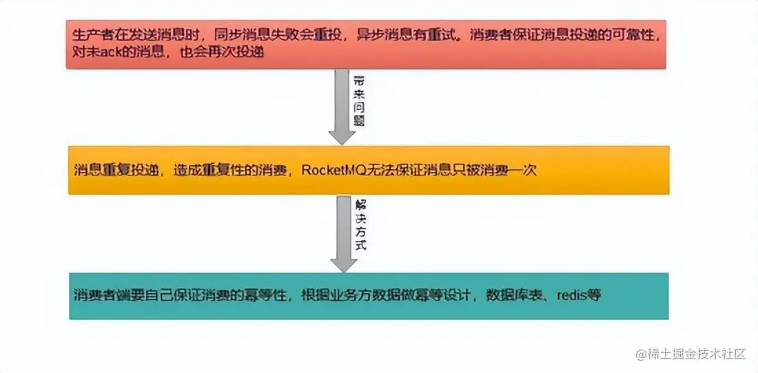 RocketMQ之消费者启动与消费流程