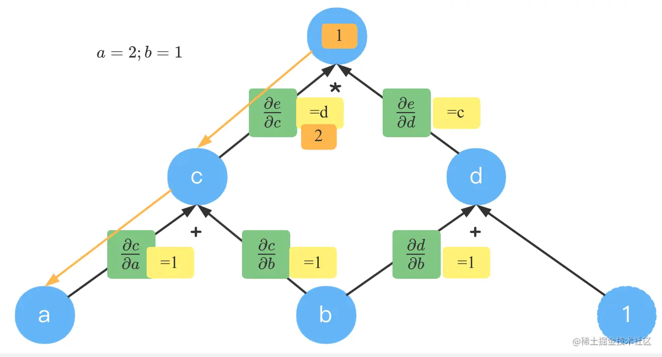 image-20211215212925987