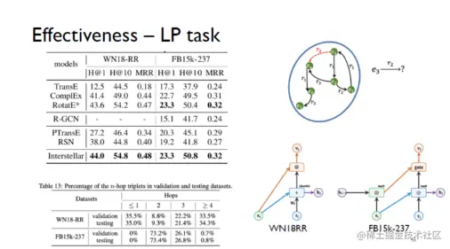自动化知识图谱表示：从三元组到子图