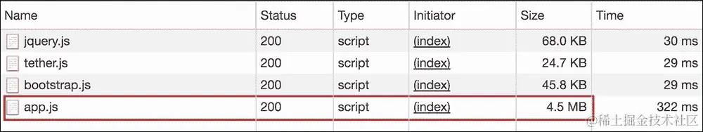 代码分割或延迟加载