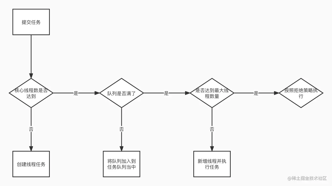 线程提交任务流程.jpeg