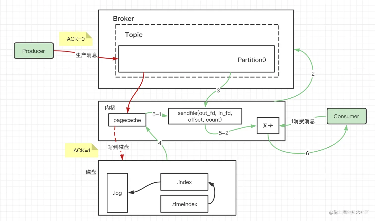 image-20210918160436277