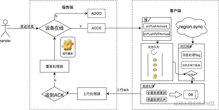闲鱼消息发展简述-第 7 页.png