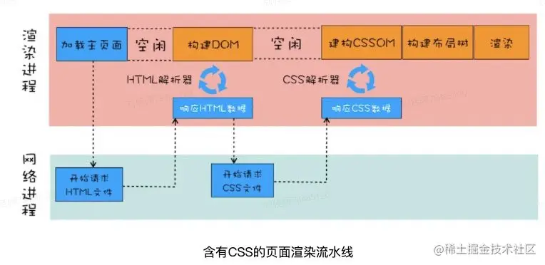 image-20220305192841549