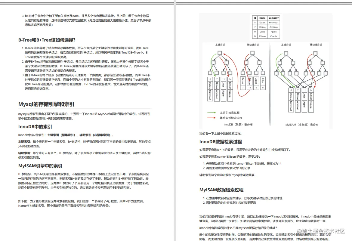 CTO离职前悄悄送我5本Java核心笔记，和我说吃透跳槽涨薪指日可待
