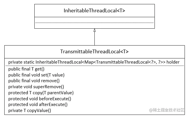 全链路压测必备基础组件之线程上下文管理之“三剑客”