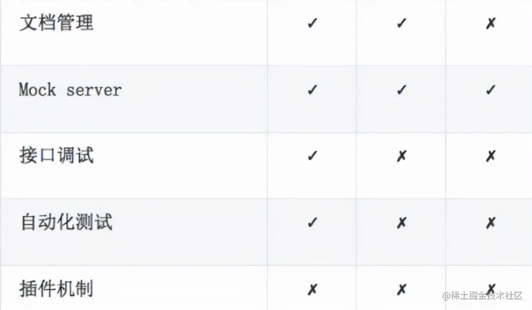 使用 YApi 管理 API 文档，测试，mock