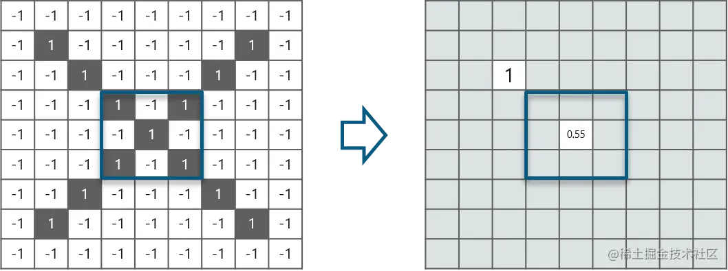 卷积神经网络 - Edureka