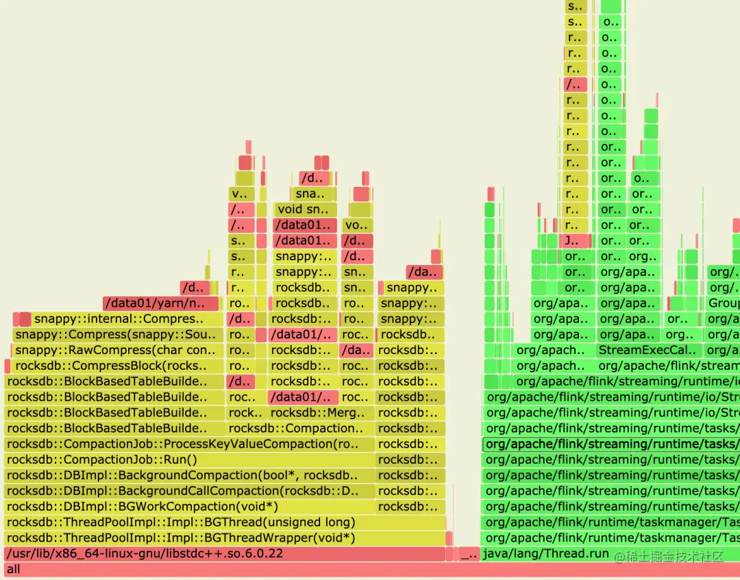 字节跳动使用 Flink State 的经验分享