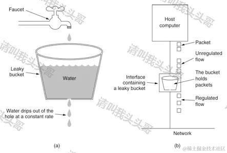 SpringBoot进阶教程(六十七)RateLimiter限流