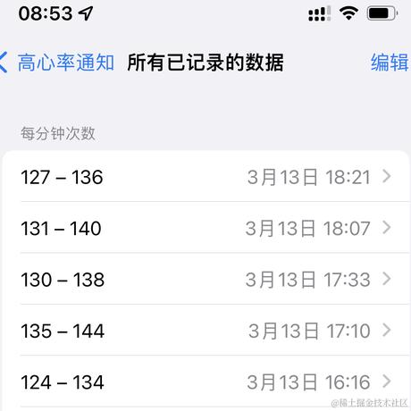 巴甫洛夫的派大星于2022-03-14 09:00发布的图片