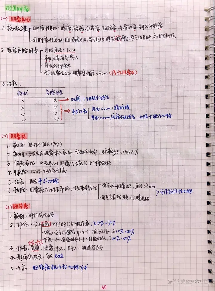 外科手写笔记.pdf