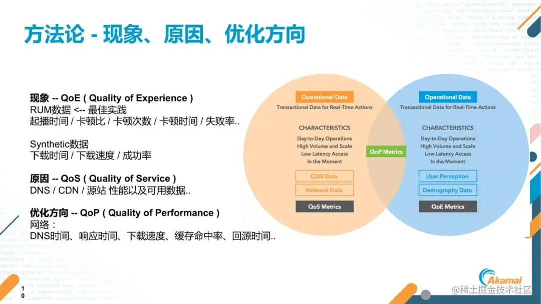 短视频出海的关键指标、挑战及应对