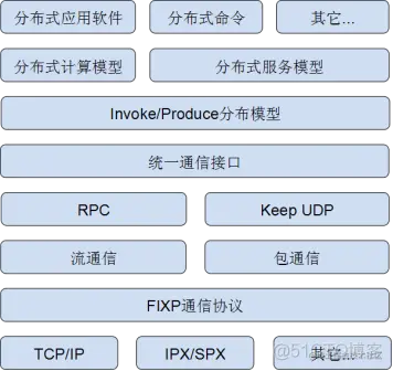 Laxcus分布式操作系统6.0版本的技术创新_应用软件_12