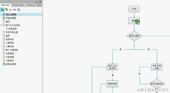 图一：简洁流程图