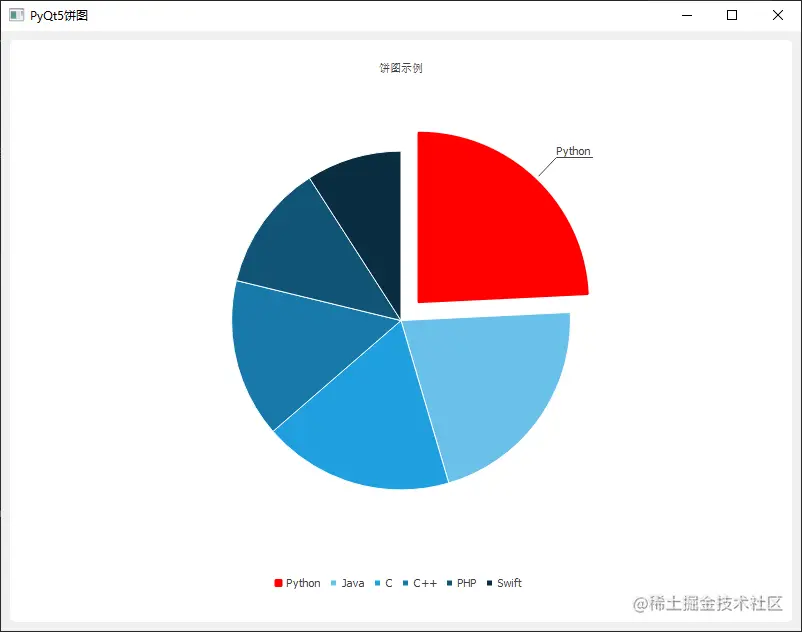 pyqt5 PyQtChart