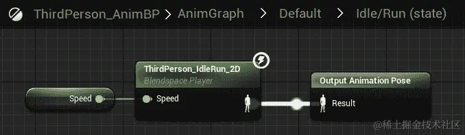 图 16.16：AnimGraph 中的空闲/奔跑状态