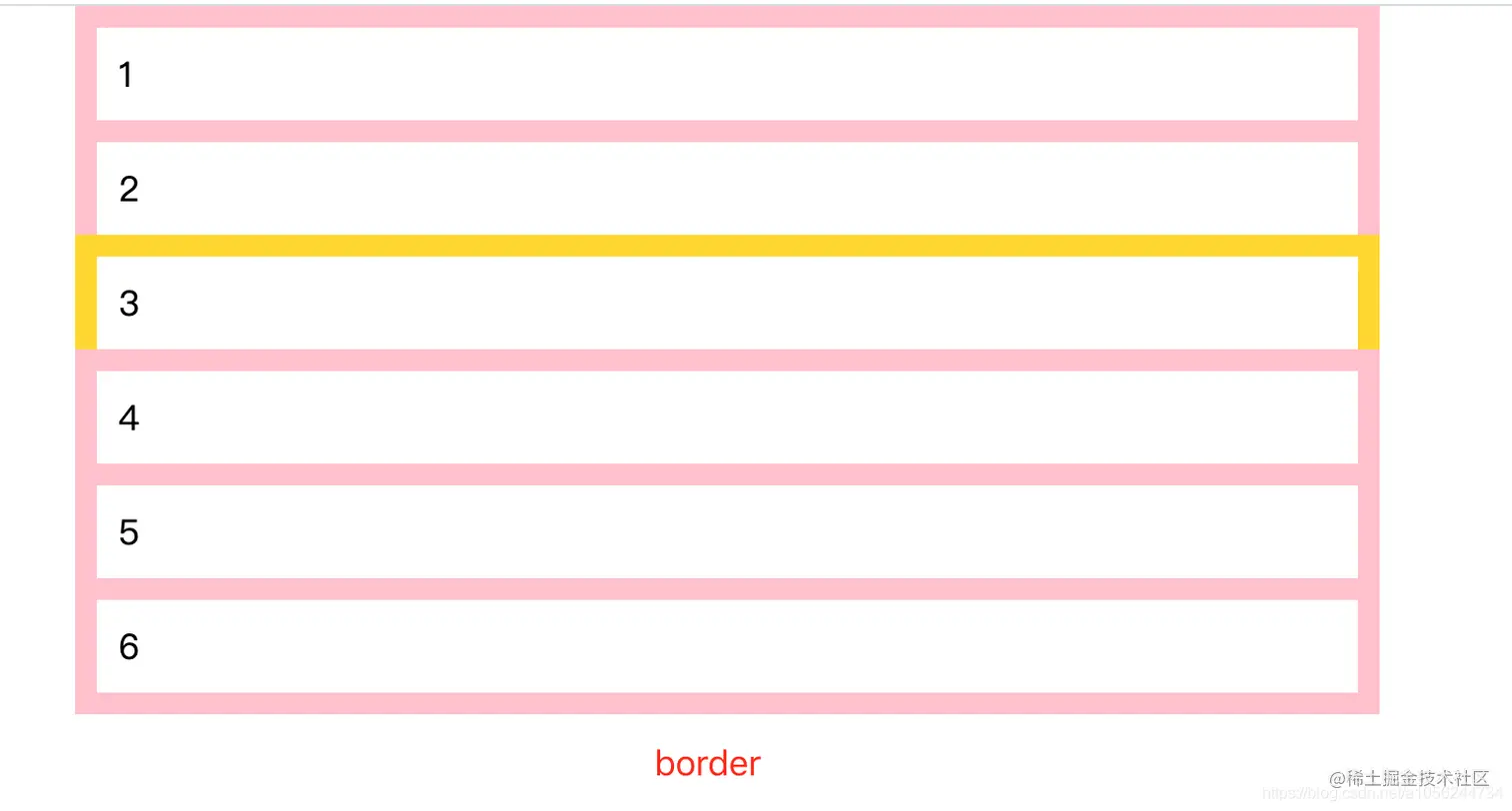 border