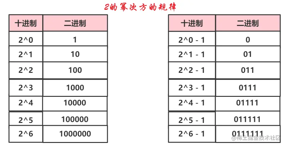 image-20221220210511330