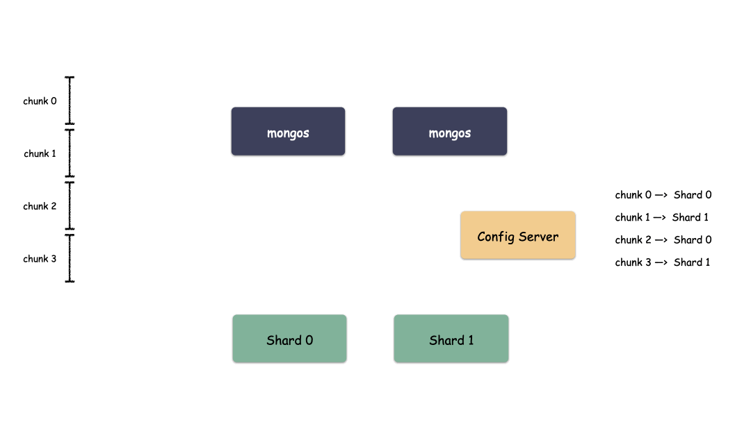 sharding 模式写数据.gif