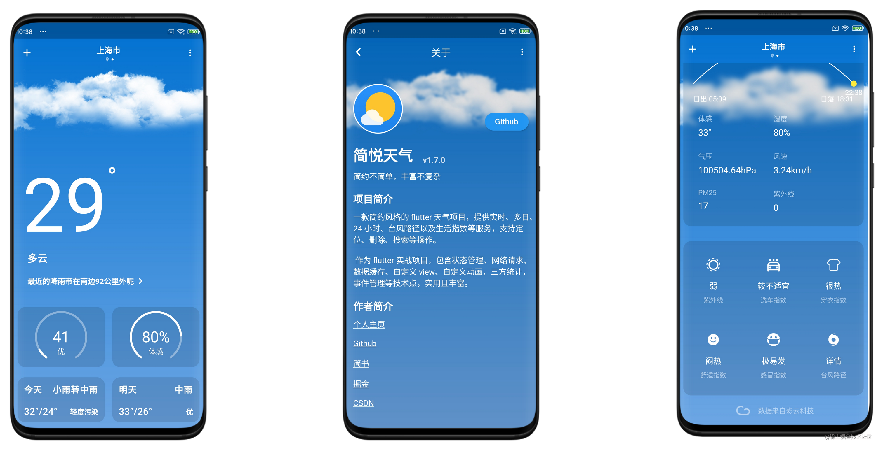图1