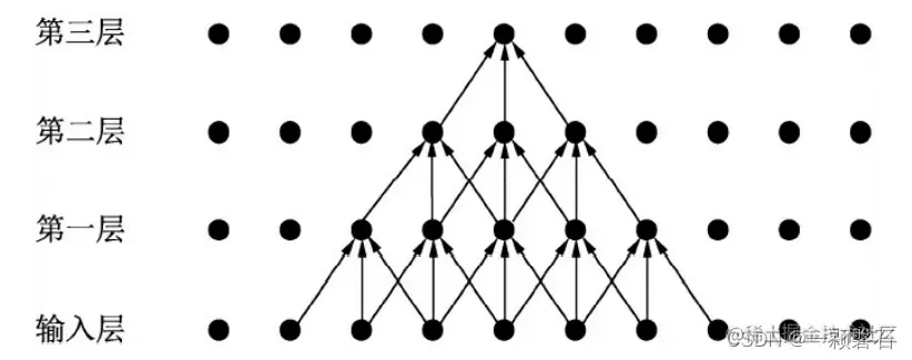 在这里s插入图片描述